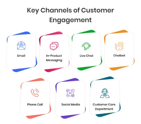 customer engagement channels