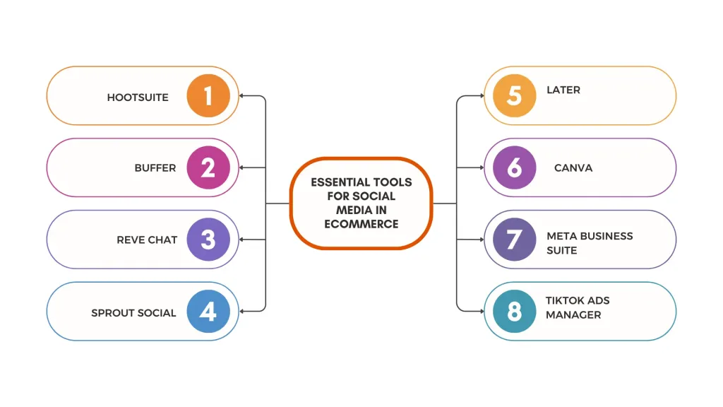 Essential Tools for Social Media