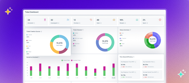 reve chat ticketing system dashboard